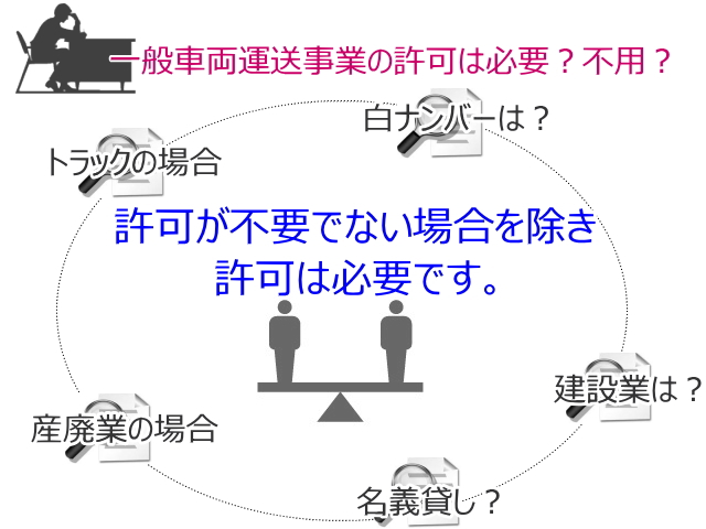 一般貨物自動車運送事業 営業ナンバー の許可は不要 やまだ行政書士事務所