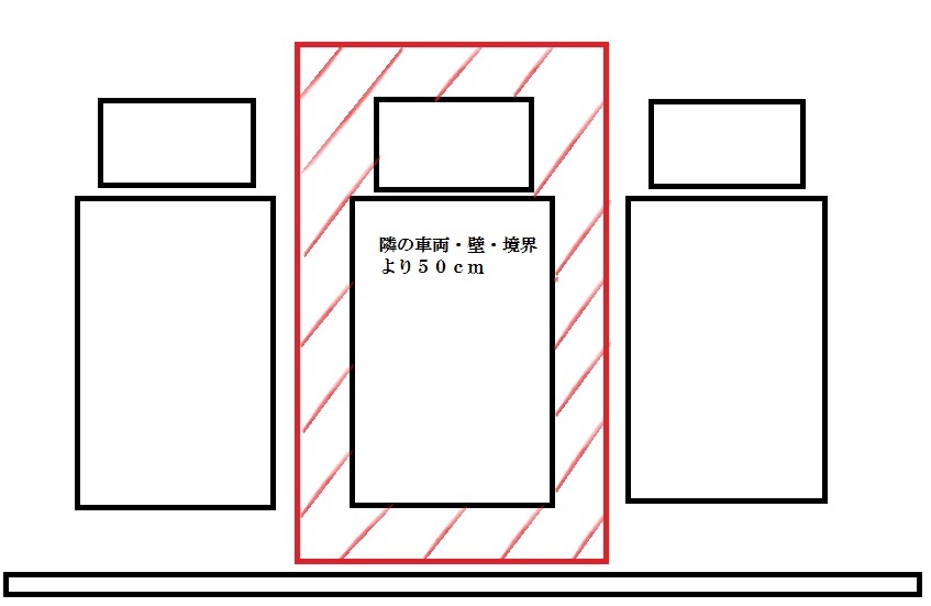 一般貨物自動車運送事業を始める際の要件詳細 場所 車庫等 編 やまだ行政書士事務所