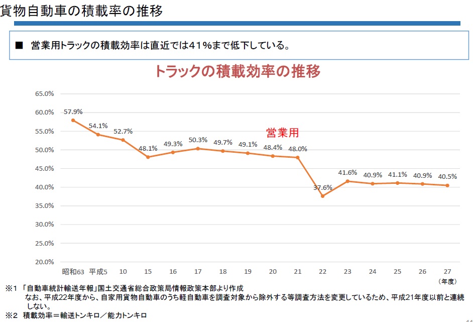 運送業の今後|グラフと現場視点で考察する - やまだ行政書士事務所